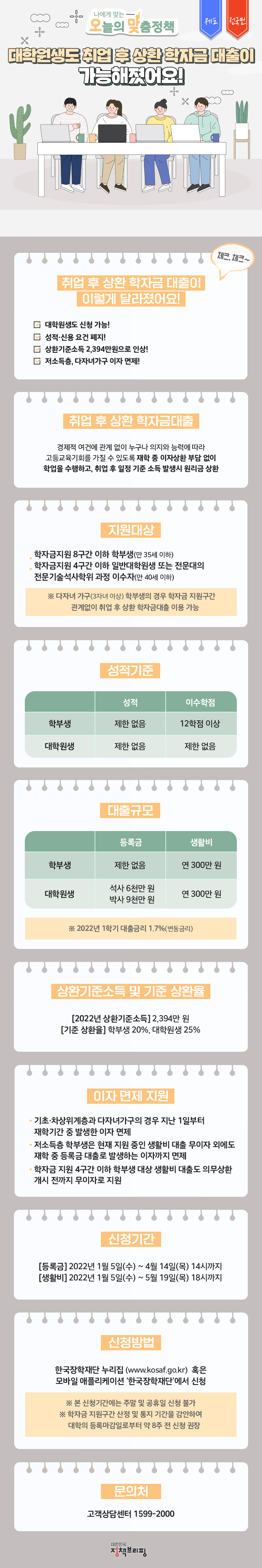 제도 전국민 나에게 맞는 오늘의 맞춤정책 대학원생도 취업 후 상환 학자금 대출이 가능해졌어요! 체크, 체크~ 취업 후 상환 학자금 대출이 이렇게 달라졌어요! 대학원생도 신청 가능! 성적·신용 요건 폐지! 상환기준소득 2,394만원으로 인상! 저소득층, 다자녀가구 이자 면제! 취업 후 상환 학자금대출 경제적여건에 관계 없이 누구나 의지와 능력에 따라 고등교육기회를 가질 수 있도록 재학 중 이자상환 부담 없이 학업을 수행하고, 취업 후 일정 기준 소득 발생시 원리금 상환 [지원대상] - 학자금지원 8구간 이하 학부생(만 35세 이하) - 학자금지원 4구간 이하 일반대학원생 또는 전문대의 전문기술석사학위 과정 이수자(만 40세 이하) ※ 다자녀 가구(3자녀 이상) 학부생의 경우 학자금 지원구간 관계없이 취업 후 상환 학자금 대출 이용 가능 [성적기준] - 학부생 : 성적 제한 없음 / 이수학점 12학점 이상 - 대학원생 : 성적 제한 없음 / 이수학점 제한 없음 [대출규모] - 학부생 : 등록금 제한 없음 / 생활비 연 300만 원 - 대학원생 : 등록금 석사 6천만 원, 박사 9천만 원 / 생활비 연 300만 원 ※ 2022년 1학기 대출금리 1.7%(변동금리) [상환기준소득 및 기준 상환율] - 2022년 상환기준소득 : 2,394만 원 - 기준 상환율 : 학부생 20%, 대학원생 25% [이자 면제 지원] - 기초·차상위계층과 다자녀가구의 경우 지난 1일부터 재학기간 중 발생한 이자 면제 - 저소득층 학부생은 현재 지원 중인 생활비 대출 무이자 외에도 재학 중 등록금 대출로 발생하는 이자까지 면제 - 학자금 지원 4구간 이하 학부생 대상 생활비 대출도 의무상환 개시 전까지 무이자로 지원 [신청기간] - 등록금 : 2022년 1월 5일(수) ~ 4월 14일(목) 14시까지 - 생활비 : 2022년 1월 5일(수) ~ 5월 19일(목) 18시까지 [신청방법] - 한국장학재단 누리집(www.kosaf.go.kr) 혹은 모바일 애플리케이션 ‘한국장학재단’에서 신청 ※ 본 신청기간에는 주말 및 공휴일 신청 불가 ※ 학자금 지원구간 산정 및 통지 기간을 감안하여 대학의 등록마감일로부터 약 8주 전 신청 권장 [문의처] 고객상담센터 1599-2000 대한민국 정책브리핑